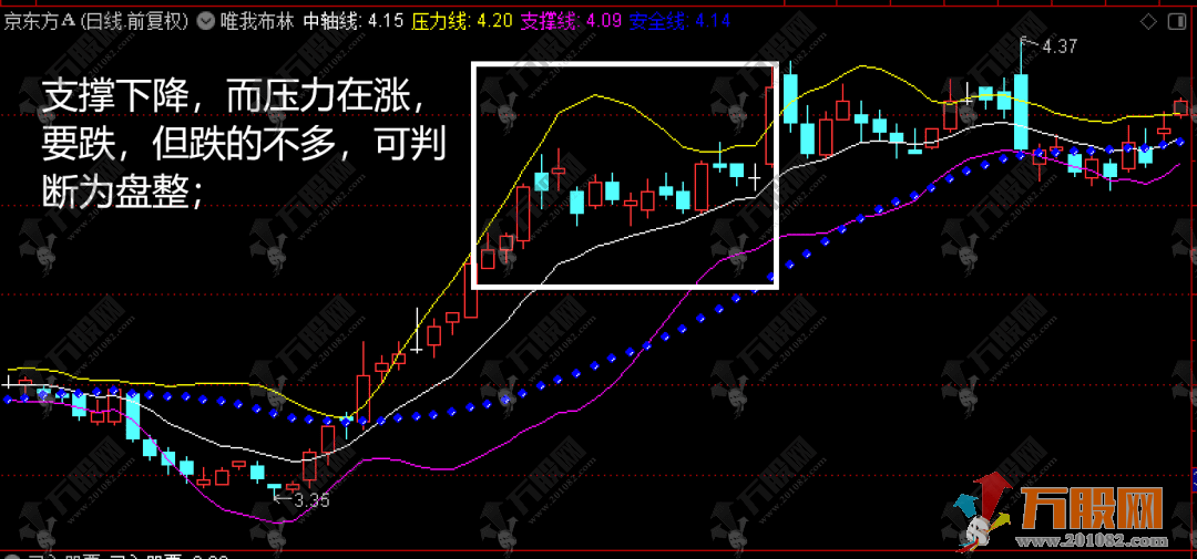 通达信【唯我布林】主图指标 趋势风云看布林 简单/完美/实用