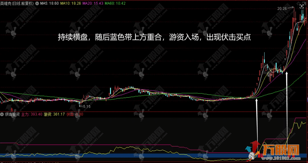 通达信【短线暴击】副图指标 伏击游资抓涨停