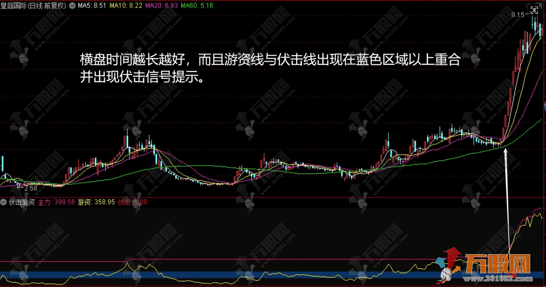 通达信【短线暴击】副图指标 伏击游资抓涨停