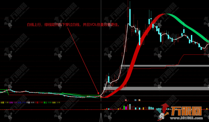 通达信【DIEA波段王】主副选指标 探索低位建仓起始点
