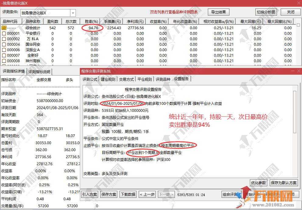 【独角兽进化版】无未来函数主副选指标，统计近一年胜率高达94%，手机电脑通用 ...