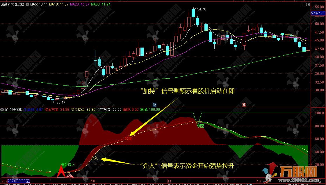 通达信【加持涨停板】提前埋伏抓涨停副选指标 