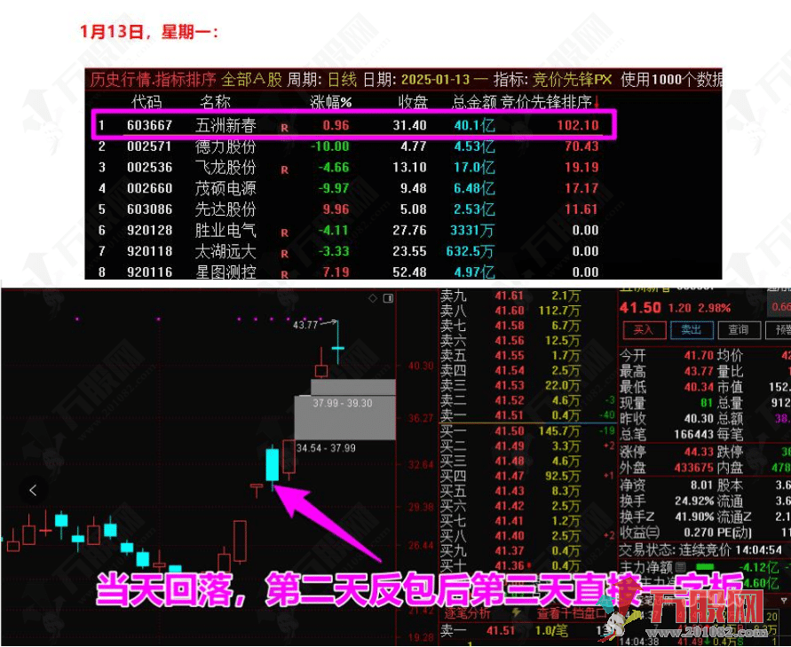 【竞价先锋】专注集合竞价排序选股指标 洞悉股票人气与主力态度