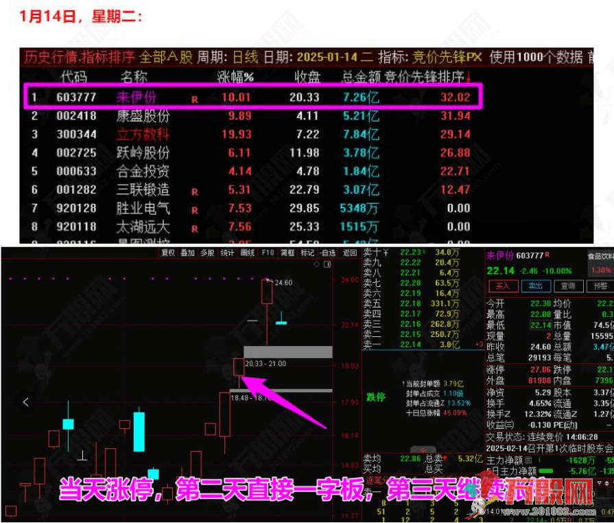 【竞价先锋】专注集合竞价排序选股指标 洞悉股票人气与主力态度