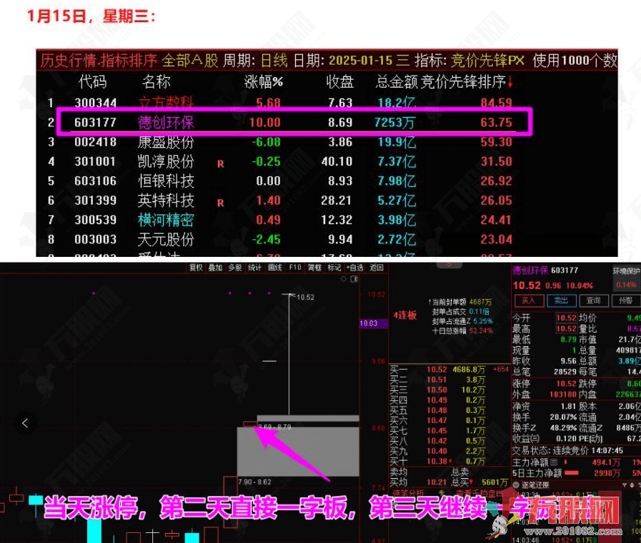 【竞价先锋】专注集合竞价排序选股指标 洞悉股票人气与主力态度