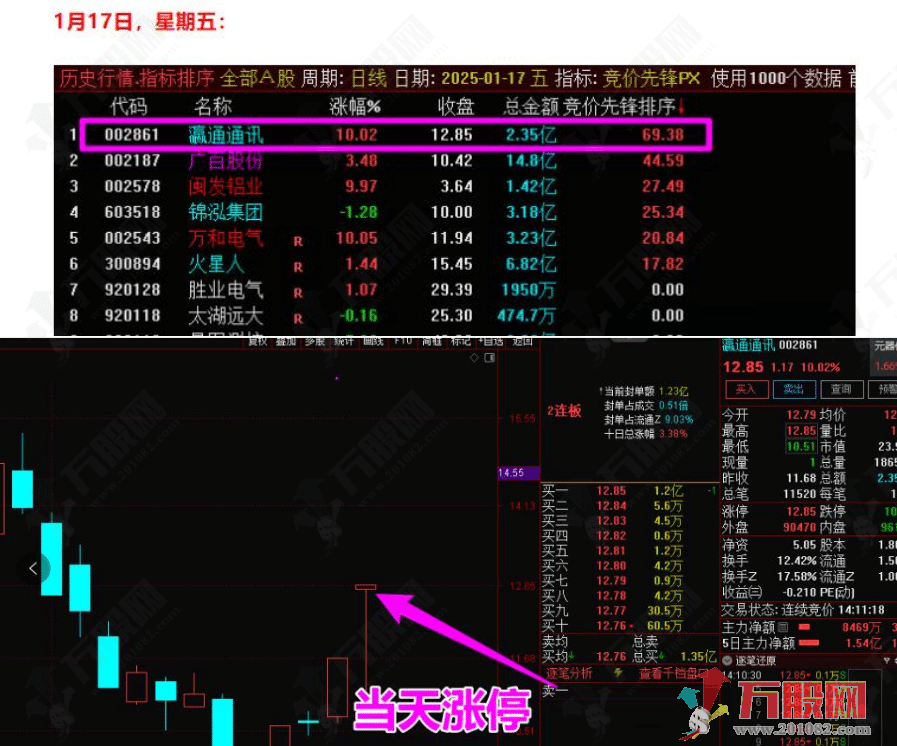 【竞价先锋】专注集合竞价排序选股指标 洞悉股票人气与主力态度