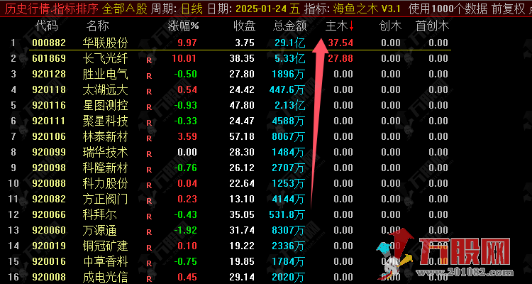 通达信【海鱼之木V3.1】竞价排序做主板强票指标 以打板为主