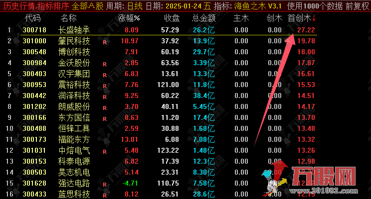 通达信【海鱼之木V3.1】竞价排序做主板强票指标 以打板为主