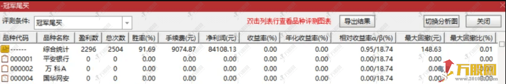 【冠军尾买】今买明卖副选指标 无未来函数 胜率91%