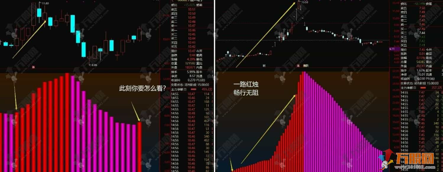通达信【赢家趋势特征】 专注趋势 只做强者恒强 只盯红蜡烛
