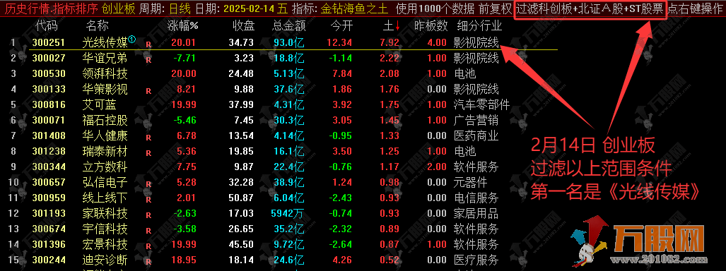 通达信【海鱼之土】修正版竞价排序选股指标 手机电脑可用 支持全天回测