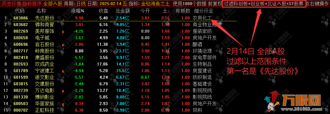 通达信【海鱼之土】修正版竞价排序选股指标 手机电脑可用 支持全天回测