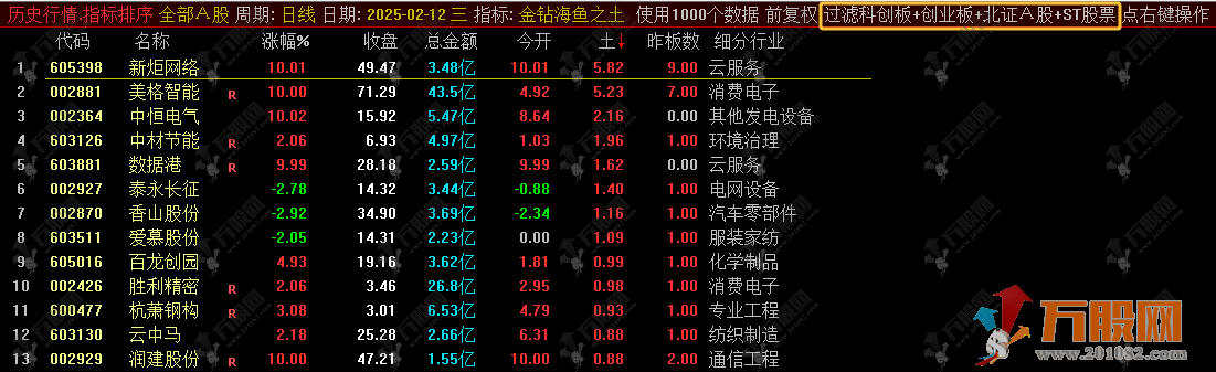 通达信【海鱼之土】修正版竞价排序选股指标 手机电脑可用 支持全天回测