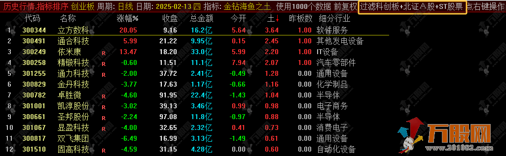 通达信【海鱼之土】修正版竞价排序选股指标 手机电脑可用 支持全天回测