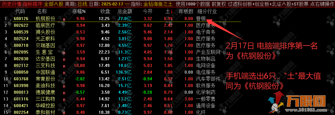 通达信【海鱼之土】修正版竞价排序选股指标 手机电脑可用 支持全天回测