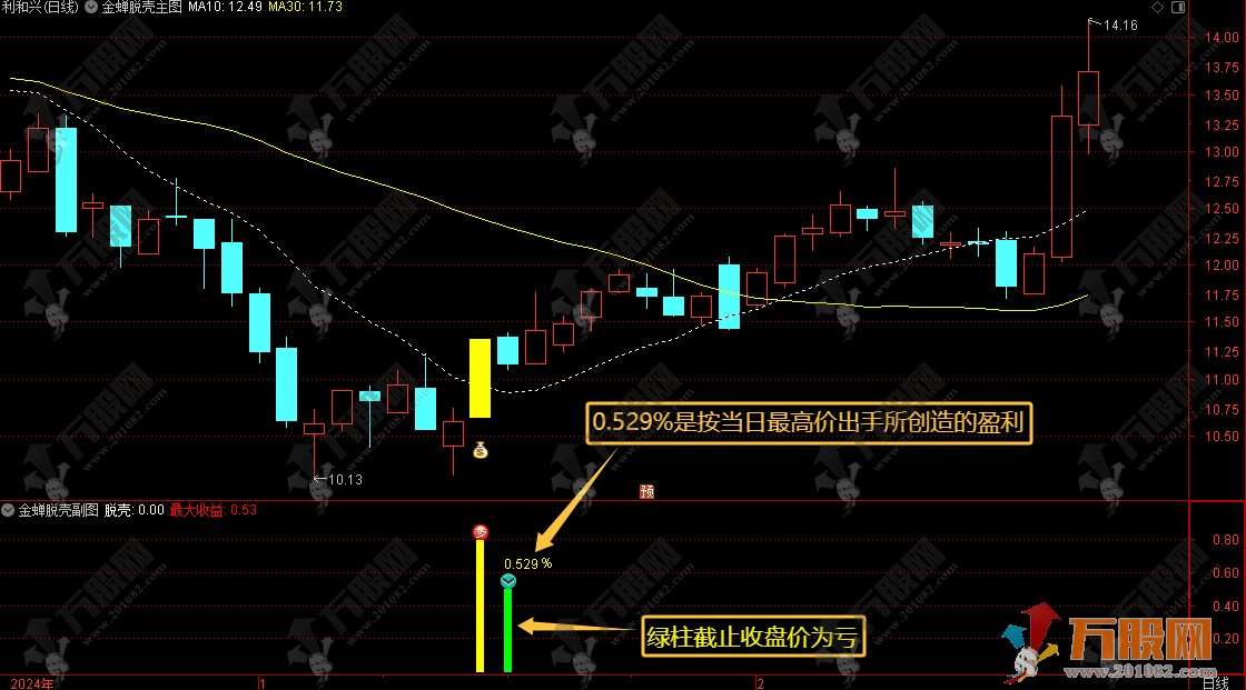 【金蝉脱壳】主副选右侧抄底思路指标 近两个月成功率91% 手机电脑通用无未来函数 ... ... ... ...