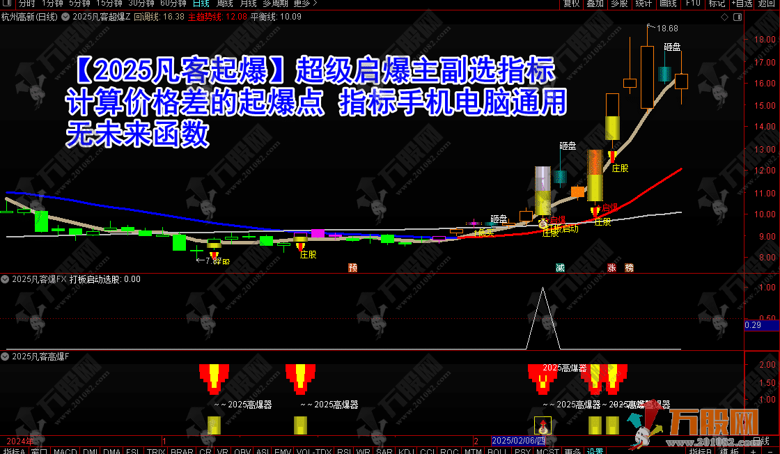 【2025凡客起爆】超级启爆主副选指标  计算价格差的起爆点 指标手机电脑通用 无未来函数 ...
