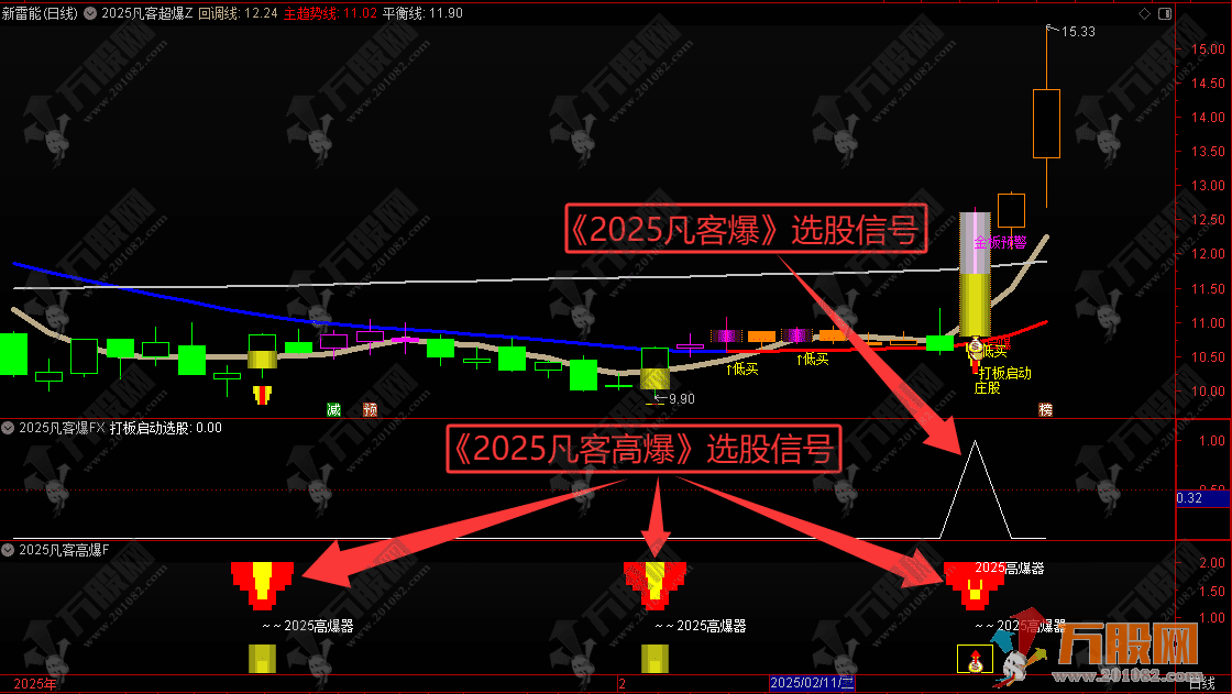 【2025凡客起爆】超级启爆主副选指标  计算价格差的起爆点 指标手机电脑通用 无未来函数 ...