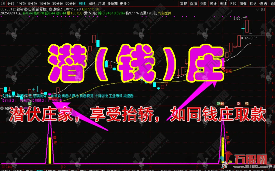 【潜庄埋伏】主副选指标 潜伏埋伏庄家，低位买入，享受庄家抬轿拉升 手机电脑通用无未来函数 ...