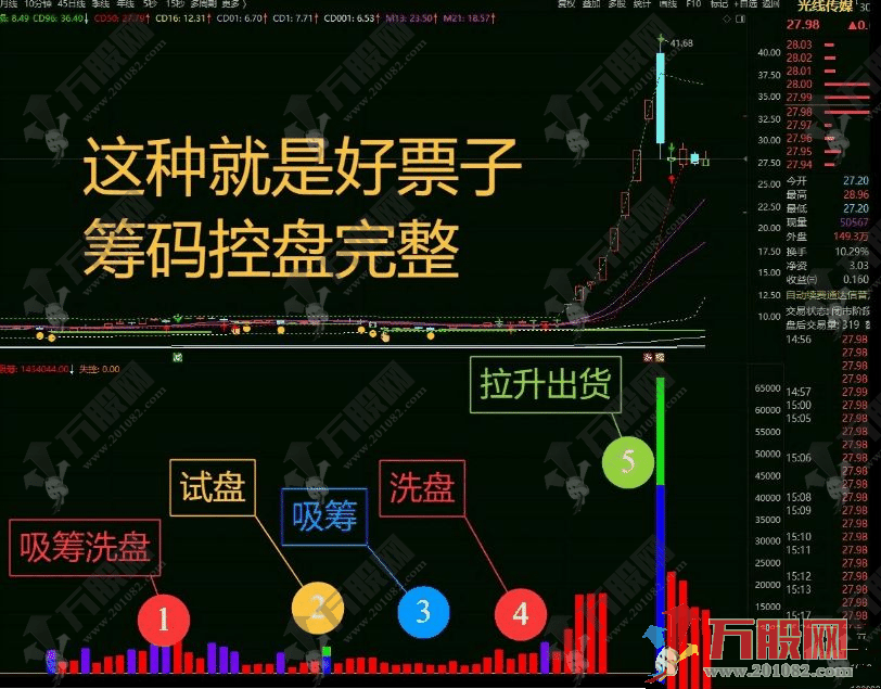 通达信【DS量能】副图指标 区域化利用deepseek找到分区 明确主力意图