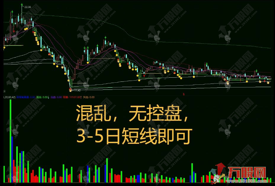 通达信【DS量能】副图指标 区域化利用deepseek找到分区 明确主力意图
