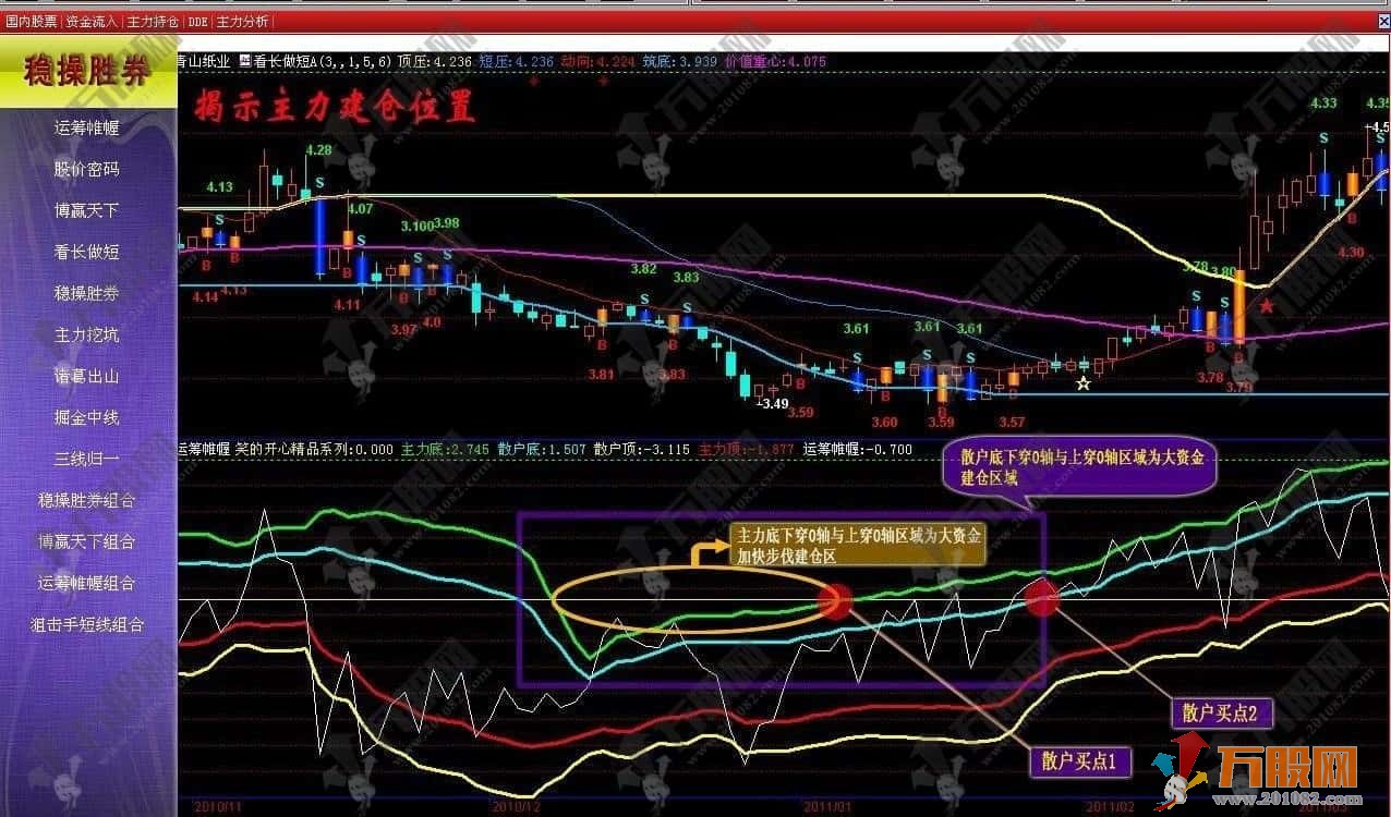 【运筹帷幄】和谐版副图指标 指标详解+用法介绍
