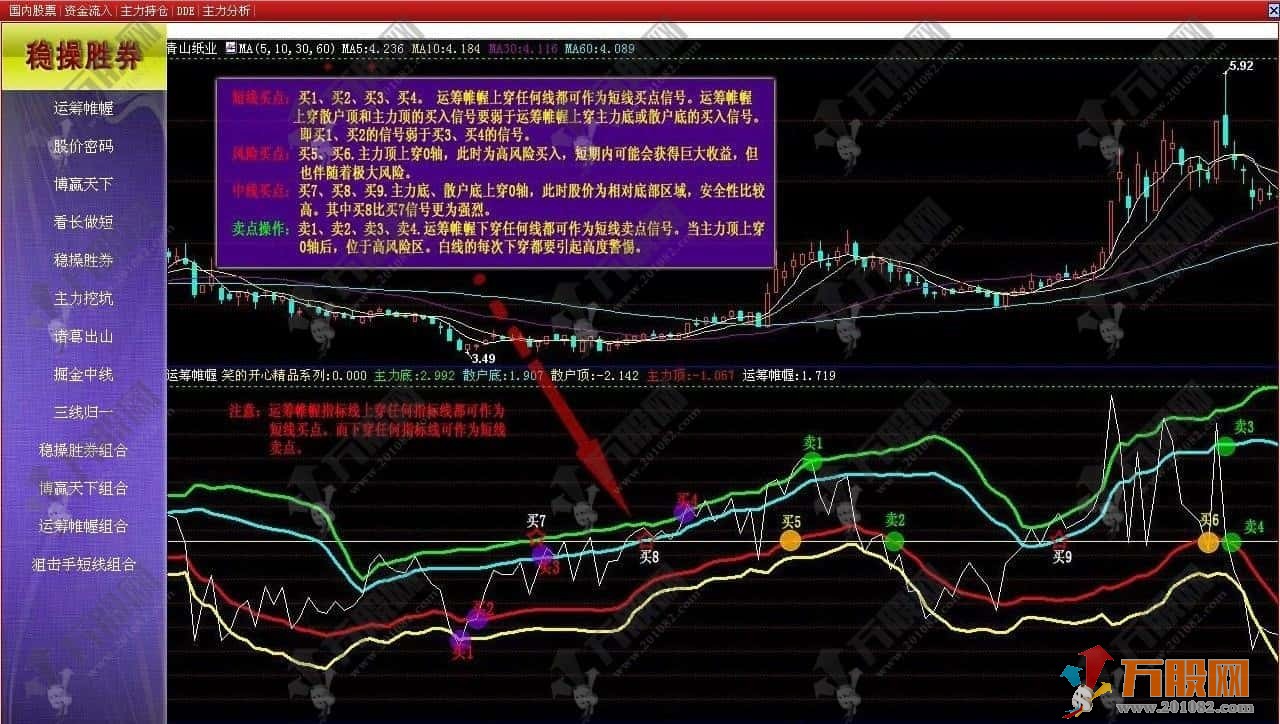 【运筹帷幄】和谐版副图指标 指标详解+用法介绍