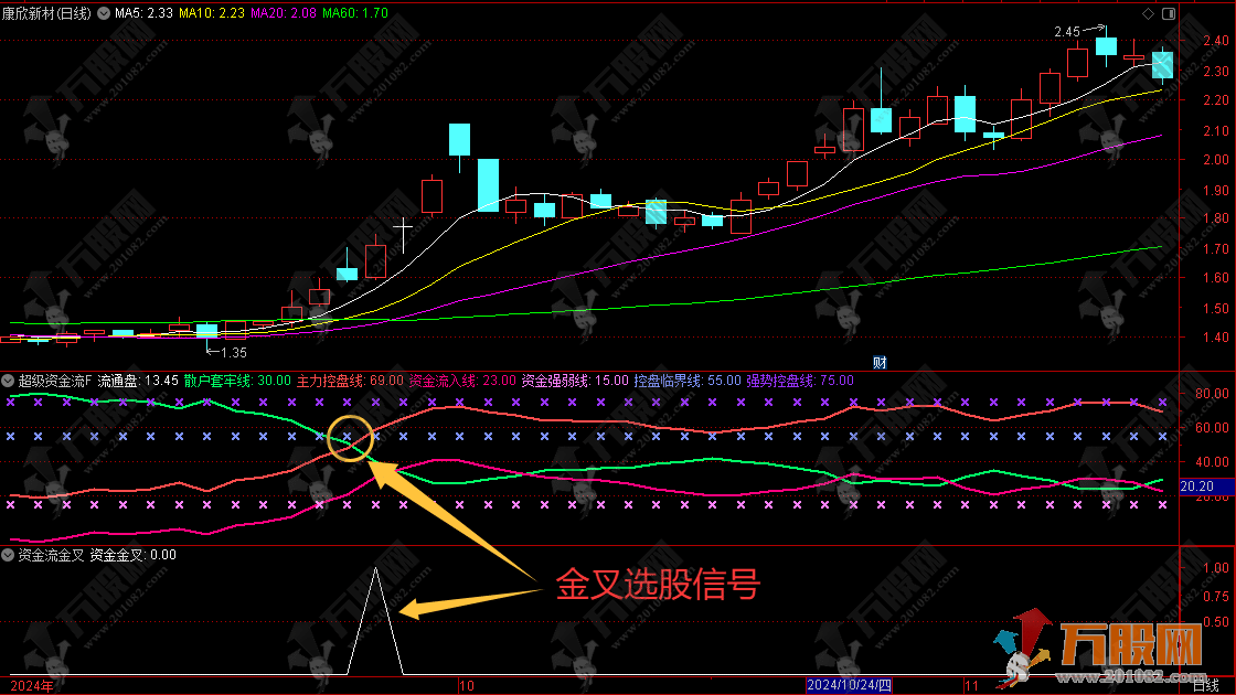 通达信【超级资金流】副图指标 盯两线轻松拿捏主力