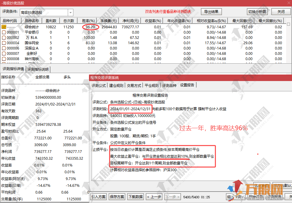重磅推出【高级抄底】副选指标 出票数量多且性能很稳定，无未来函数