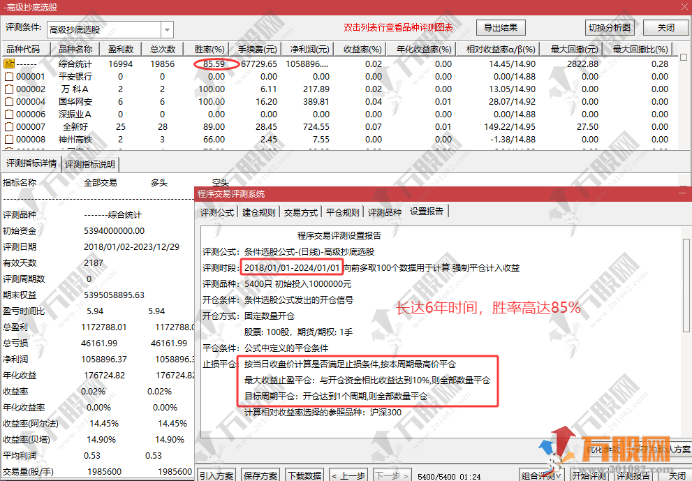 重磅推出【高级抄底】副选指标 出票数量多且性能很稳定，无未来函数