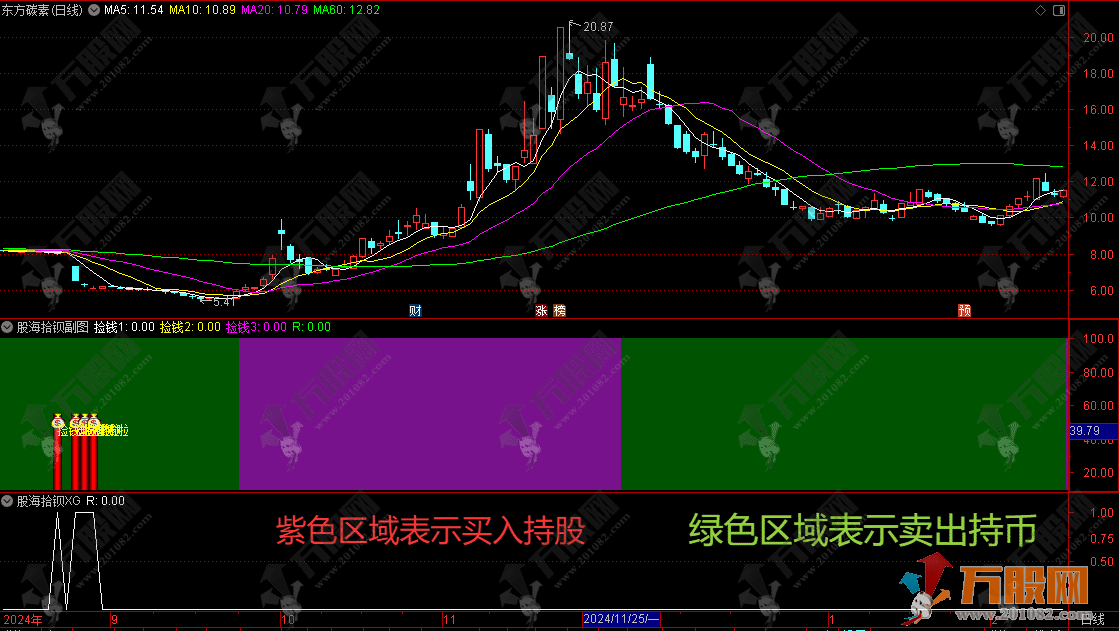 通达信【股海拾钡】副选指标 左侧交易特点 中短线波段操作福音