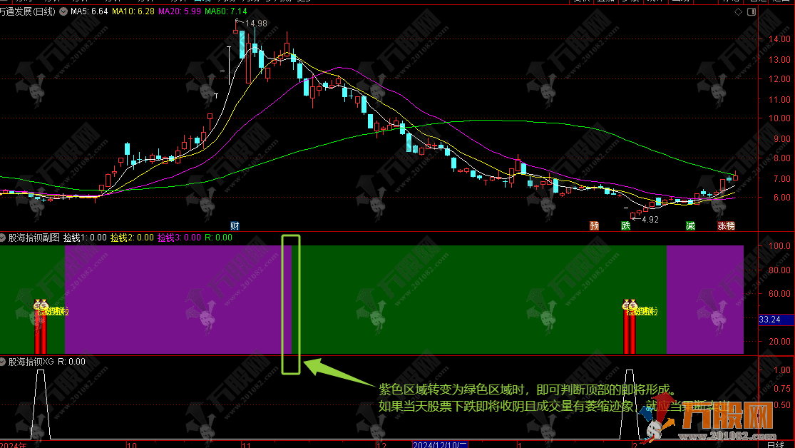 通达信【股海拾钡】副选指标 左侧交易特点 中短线波段操作福音