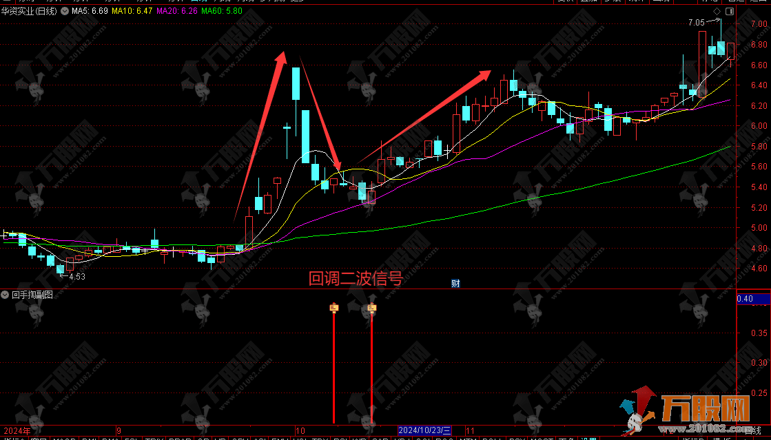 通达信【回首掏】副选指标，回调二波调整极限就是掏