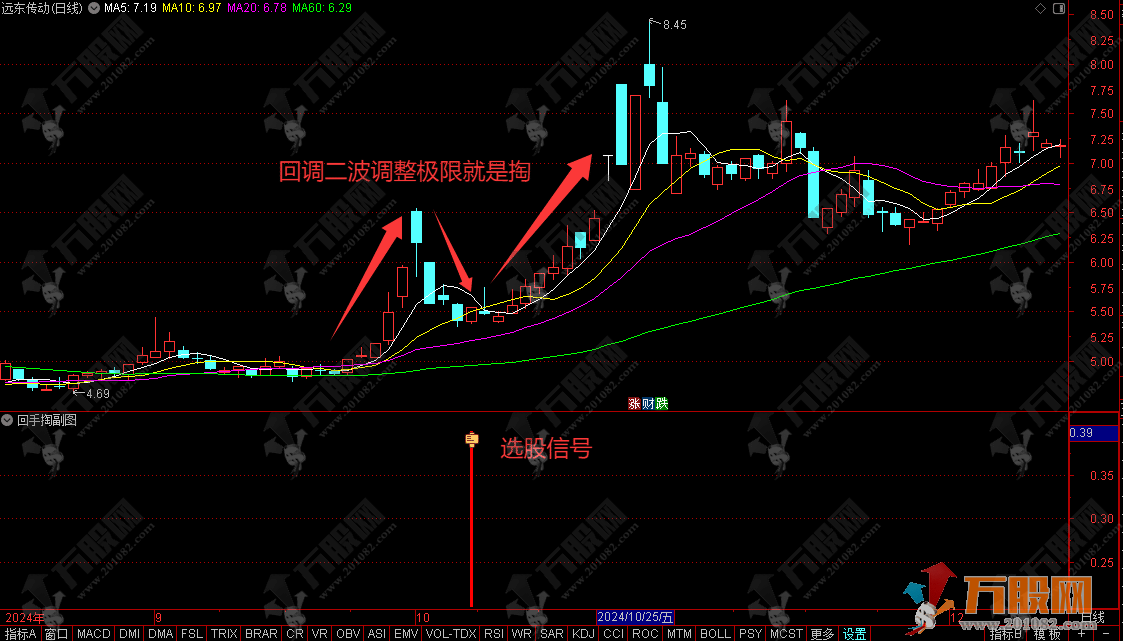 通达信【回首掏】副选指标，回调二波调整极限就是掏