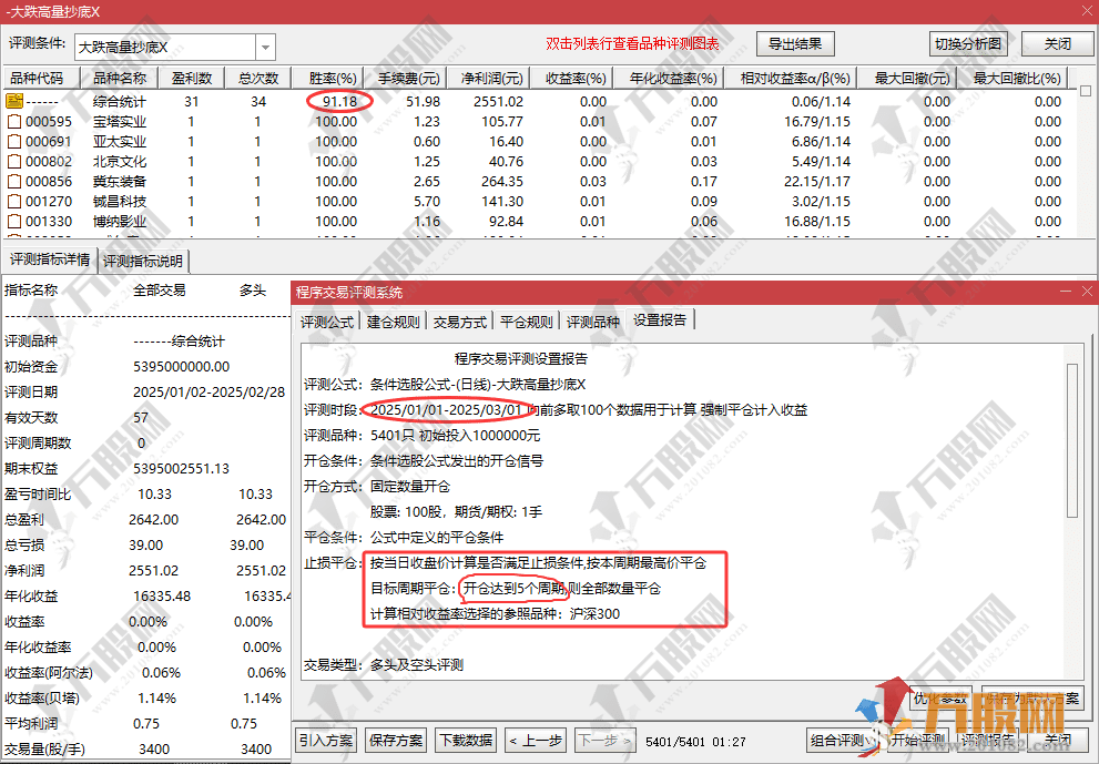 【大跌高量抄底】副选指标公式 2025开年至今盘后成功率超90%