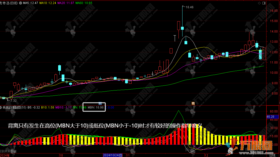 通达信【乖离韵律】副图指标公式 侦查背离信号 看穿技术形态