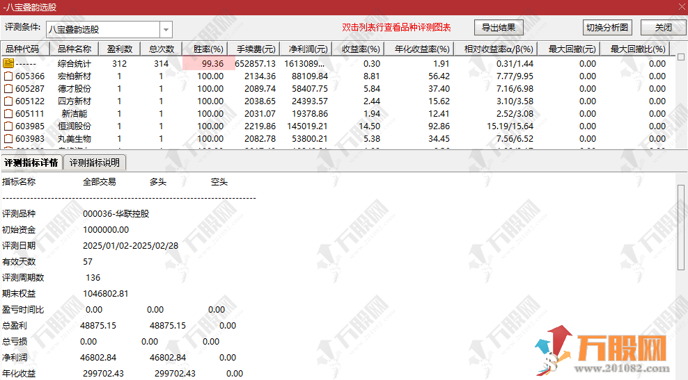 通达信【八宝叠韵】主副选套装指标公式、胜率99%，特别适合当前行情，九霄云阙抓妖精准策略！ ... ... ... ...