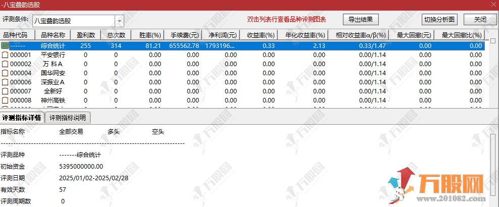 通达信【八宝叠韵】主副选套装指标公式、胜率99%，特别适合当前行情，九霄云阙抓妖精准策略！ ... ... ... ...
