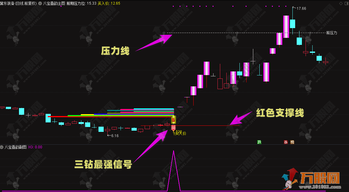 通达信【八宝叠韵】主副选套装指标公式、胜率99%，特别适合当前行情，九霄云阙抓妖精准策略！ ... ... ... ...