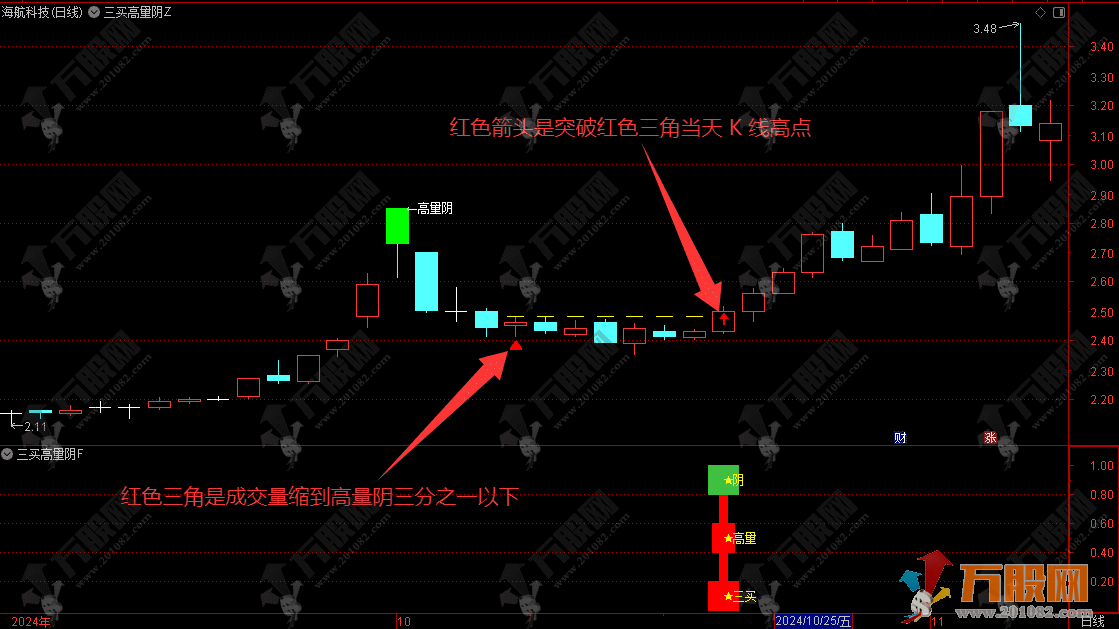 【三买高量阴】主副选公式，高量阴后洗盘信号一抓就中 信号不漂移