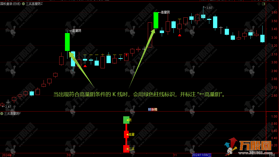 【三买高量阴】主副选公式，高量阴后洗盘信号一抓就中 信号不漂移