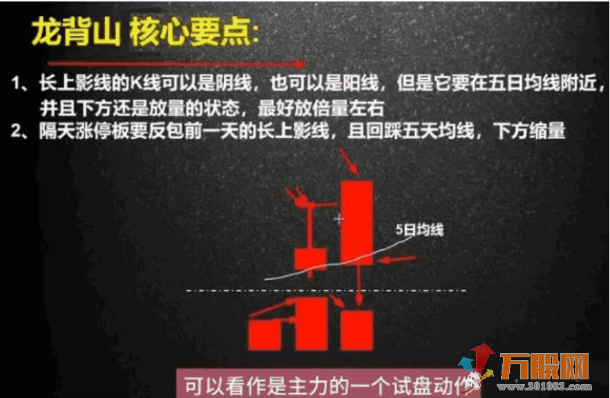 【龙背山战法】副选指标公式 一进二捕捉连板 小体量做大的最快方式