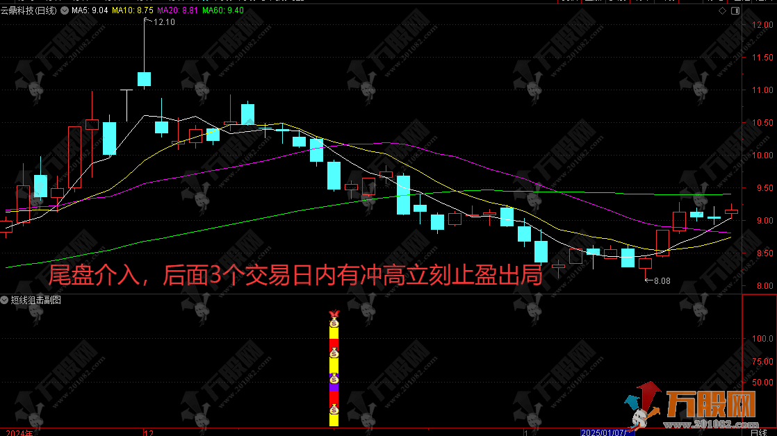 通达信【短线狙击】副选指标公式 尾盘介入冲高止盈，无未来函数