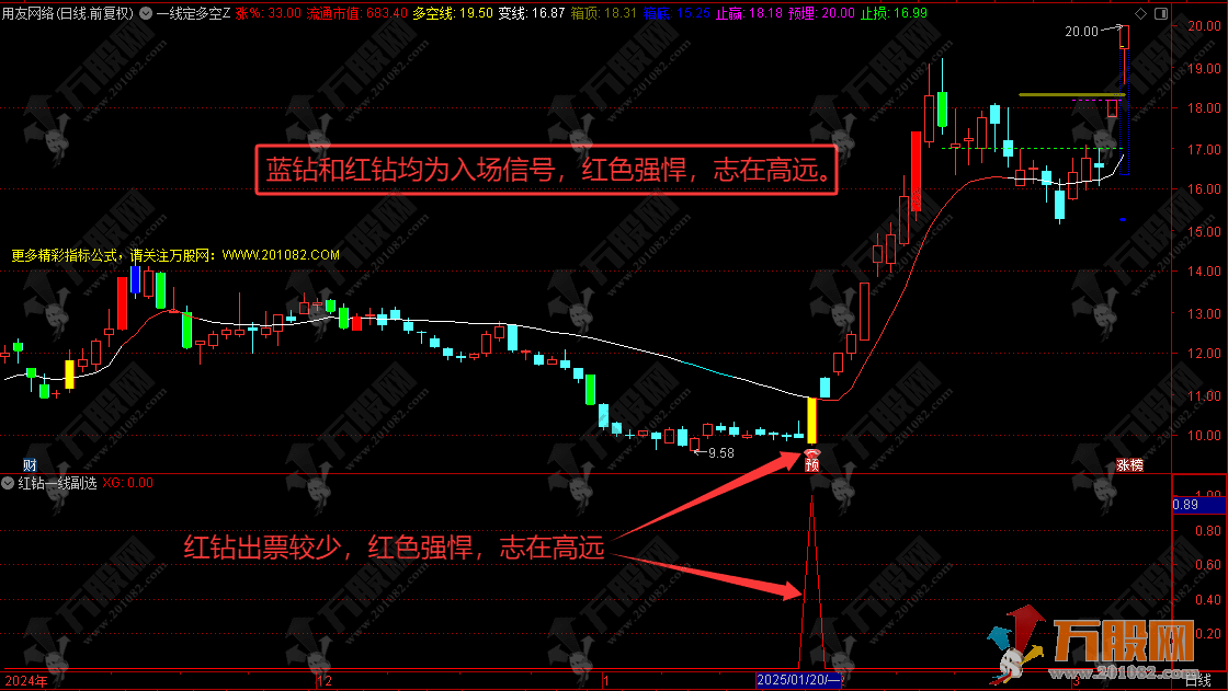通达信【一线定多空】主副选指标公式 红色强悍/志在高远，蓝色较弱/见高止盈 ... ...