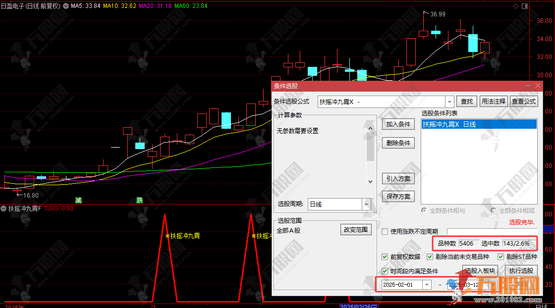 通达信【扶摇冲九霄】副选指标，空中蓄力继续上攻，信号不漂移，手机电脑通用 ... ... ...