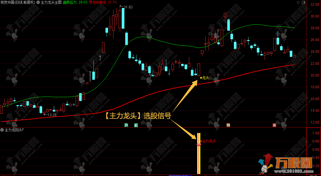 【主力龙回头】主副选无未来函数指标  捕捉龙头以及龙回头信号 源码手机电脑通用 ... ... ... ...