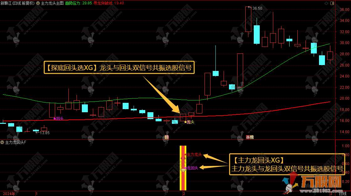 【主力龙回头】主副选无未来函数指标  捕捉龙头以及龙回头信号 源码手机电脑通用 ... ... ... ...