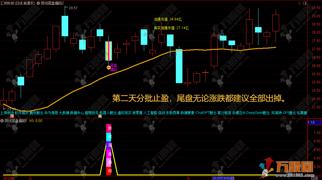 通达信【阴线尾盘擒阳】主副选指标，阴线选股尾盘买入,今买明卖速战速决，高胜率无未来函数，手机电脑通用  ...