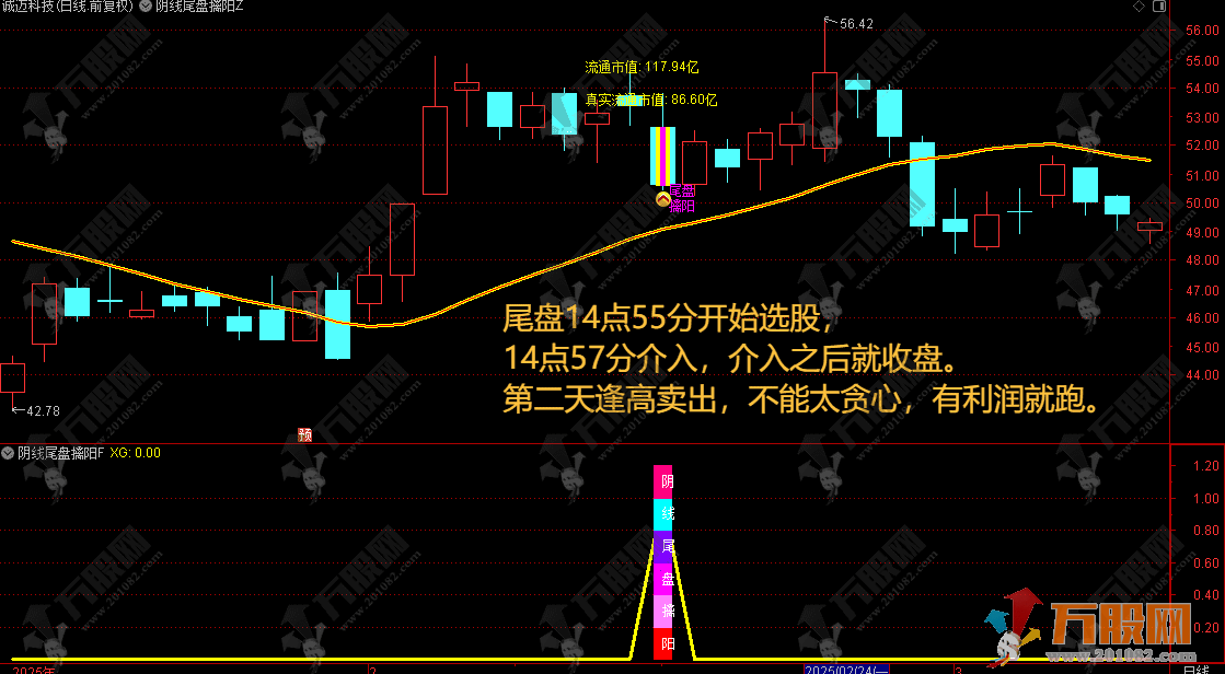 通达信【阴线尾盘擒阳】主副选指标，阴线选股尾盘买入,今买明卖速战速决，高胜率无未来函数，手机电脑通用  ...