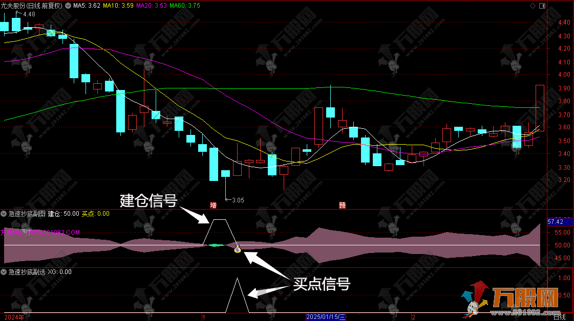 【急速抄底】副选指标公式 基于SMA的价格动量反转策略 逮到机会就抄底